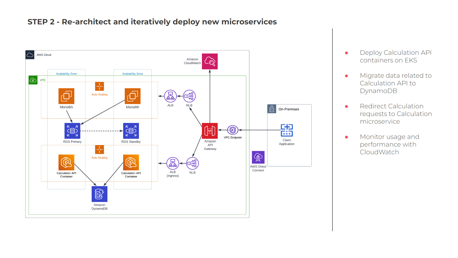 Diagram showing the second step of monolithic infrastructure migration, focusing on re-architecting and microservice deployment.
