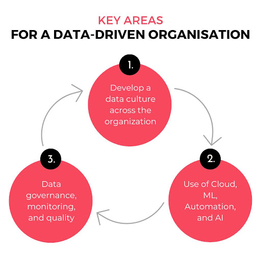 Key considerations for data partner selection: business strategy, current situation, anticipated challenges