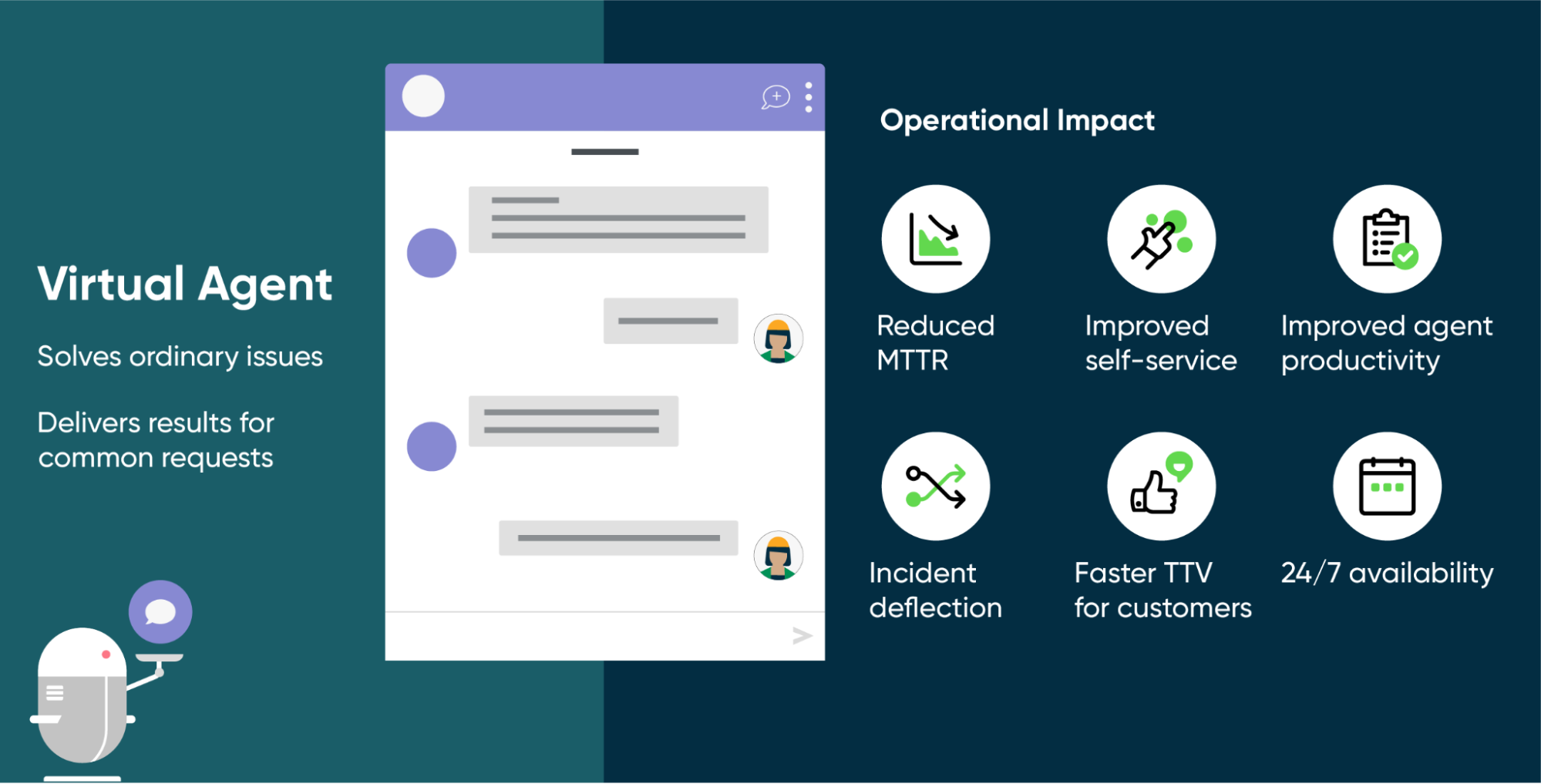ServiceNow's chatbots improve operational impact with reduced MTTR and enhanced self-service capabilities.