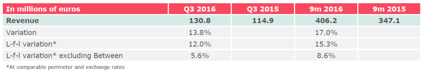 Q3 2016 round-up: strong revenue results and organic growth
