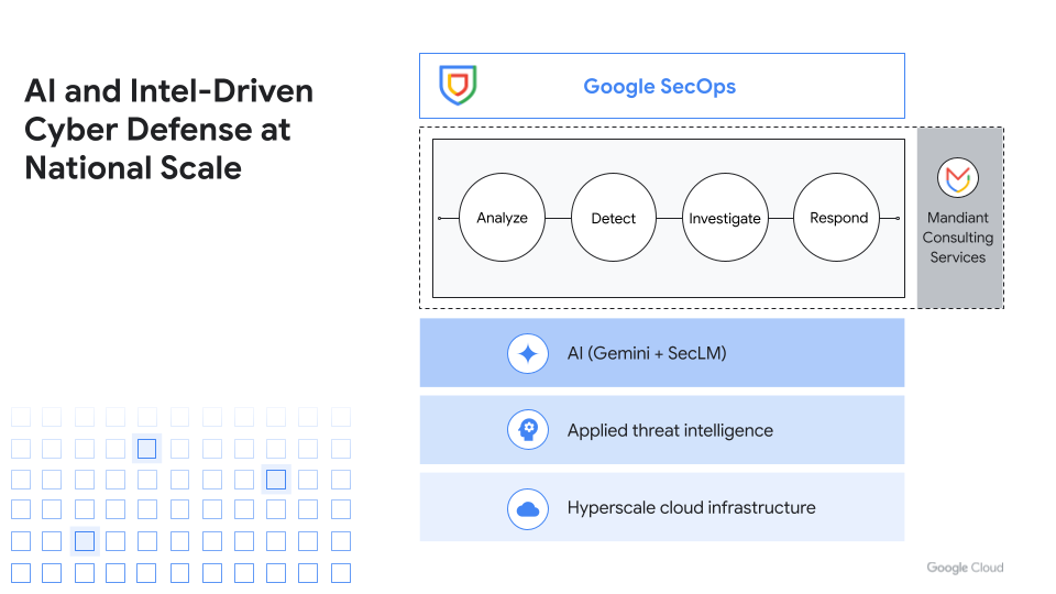 Google Cloud SecOps diagram