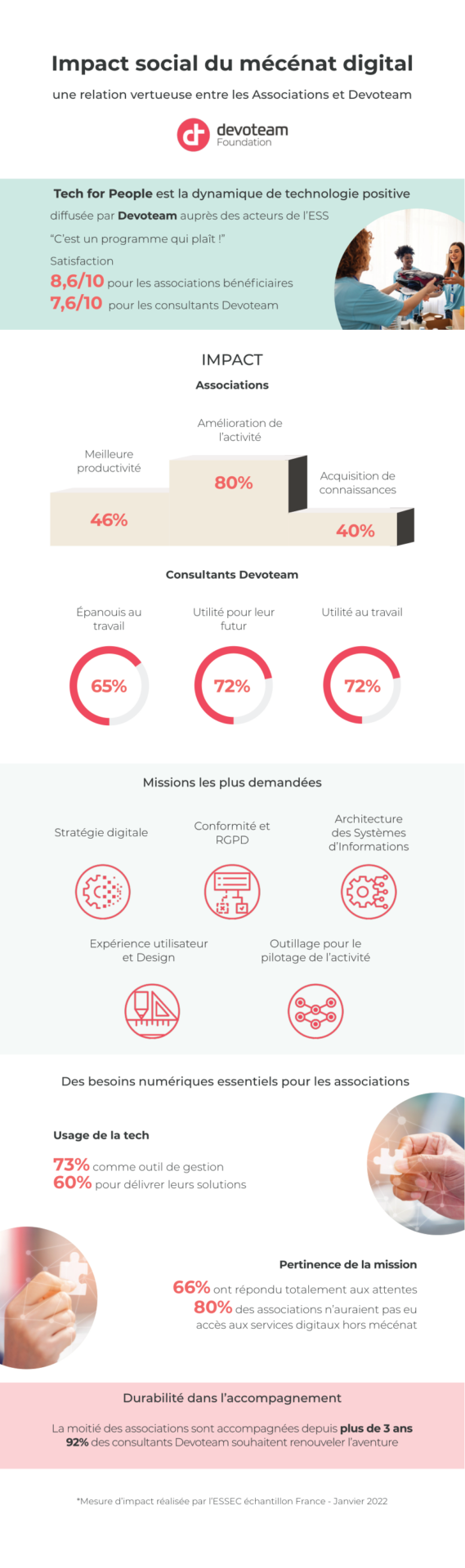 Plus d&rsquo;impact social avec la Fondation Devoteam