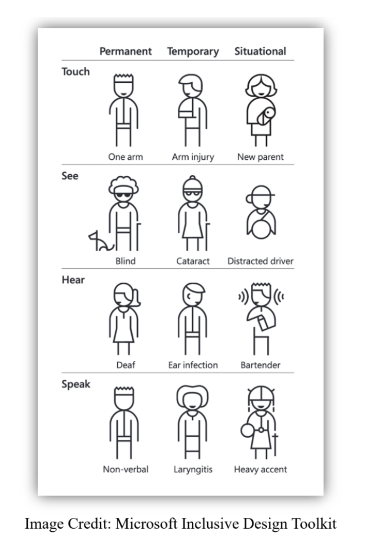 Microsoft Inclusive Design Toolkit