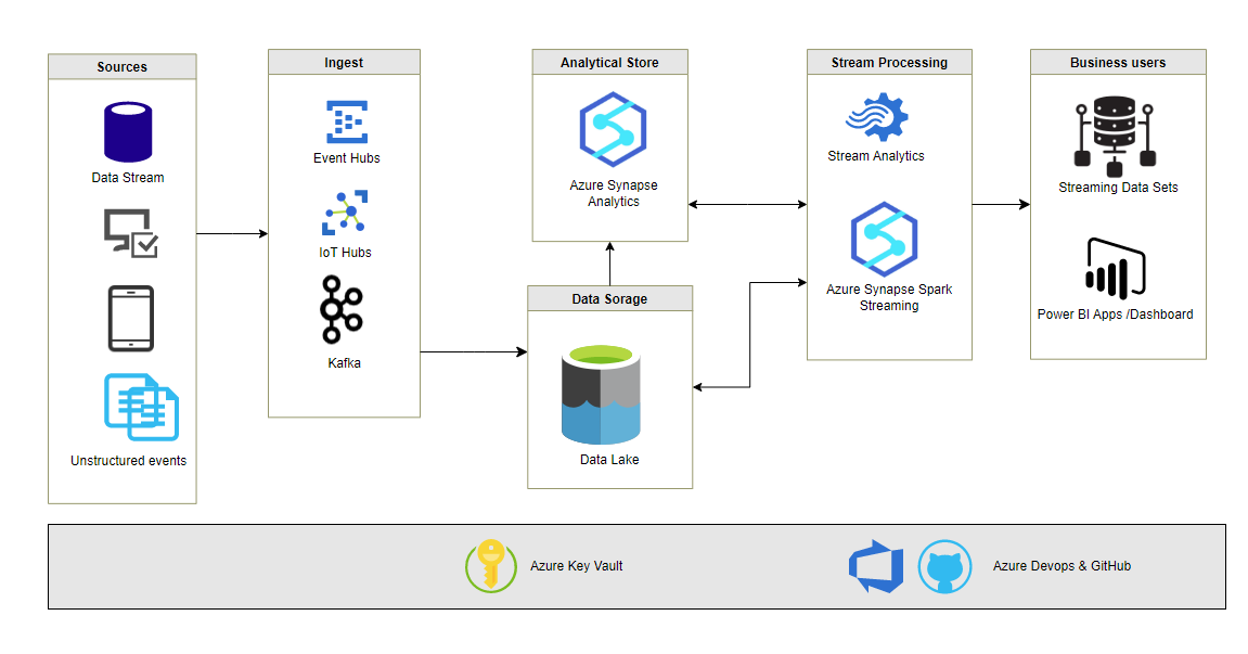 Graphical user interface, diagram
Description automatically generated