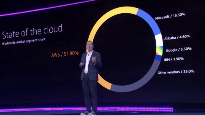 AWS re:Invent Paris: retour sur la présence de Devoteam le mardi 8 janvier 2019 à la Station F