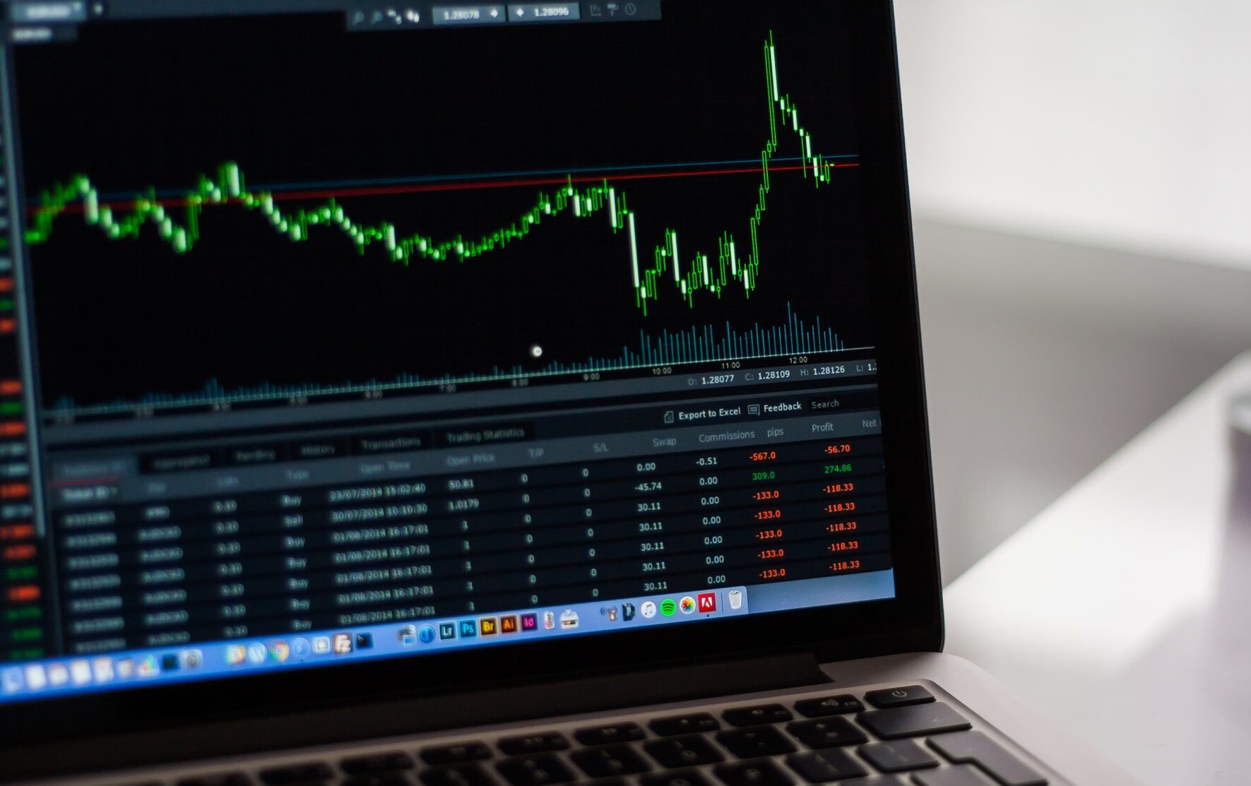 Krijg meer inzicht met Trends & Analyse over tijd