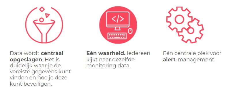 elastic centralized monitoring Devoteam blog_02