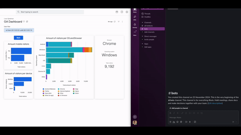 Demo showing how your automated insights from several Looker Dashboards will appear in your specified channels like Slack or Google Chat.