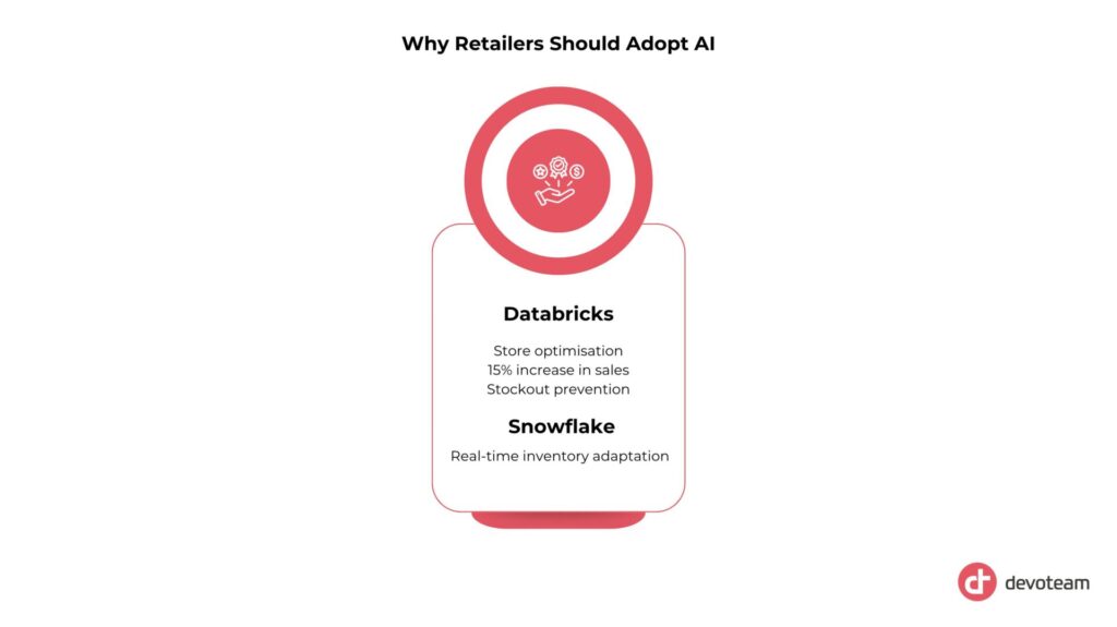 AI in Retail: Why Retailers Should Adopt AI