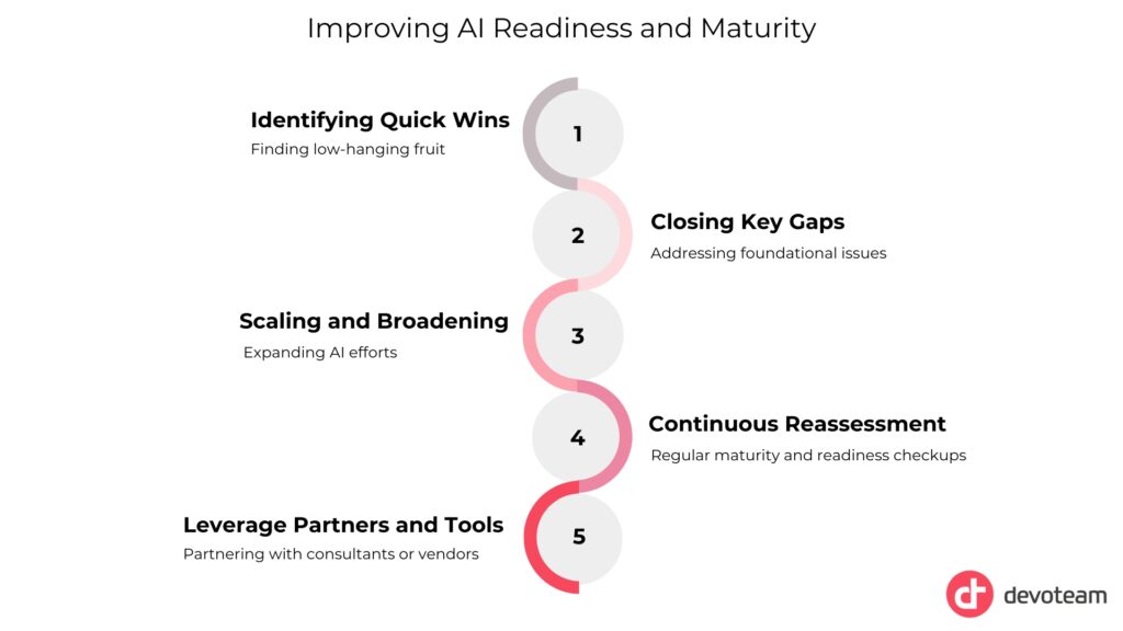 5 steps to Improving Readiness and Maturity