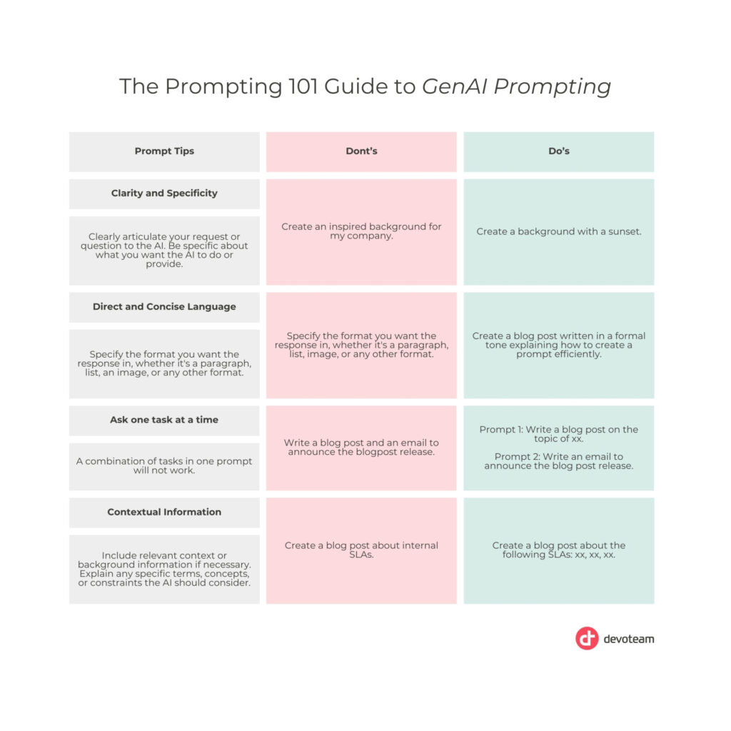 The Future of GenAI Prompting: The Prompting 101 Guide to GenAI Prompting
