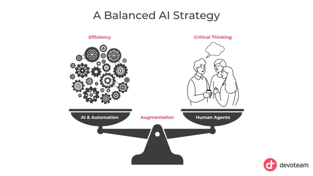 AI in customer service