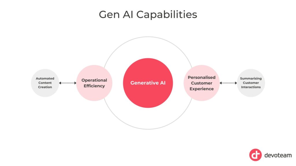 AI in customer service