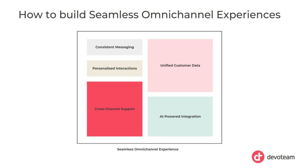 AI in customer service