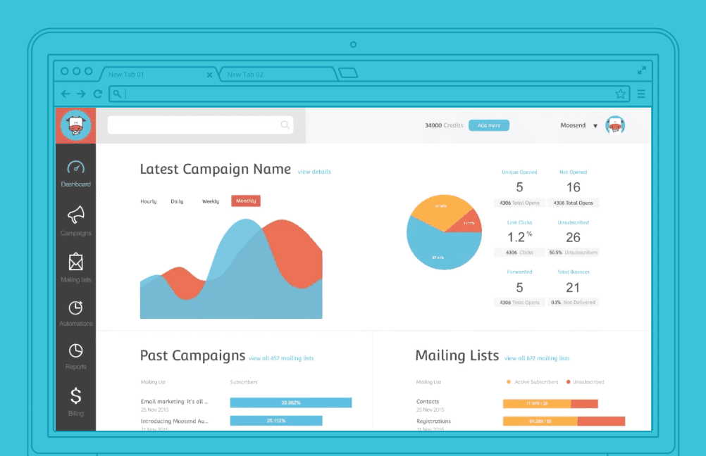 Moosend: Mobilising to Accelerate Cloud Migration