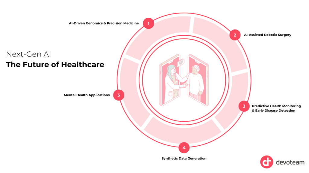 AI in Healthcare
