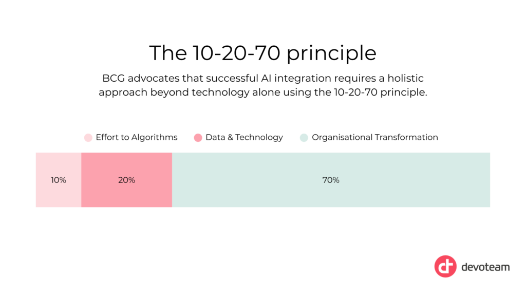 AI in Healthcare
