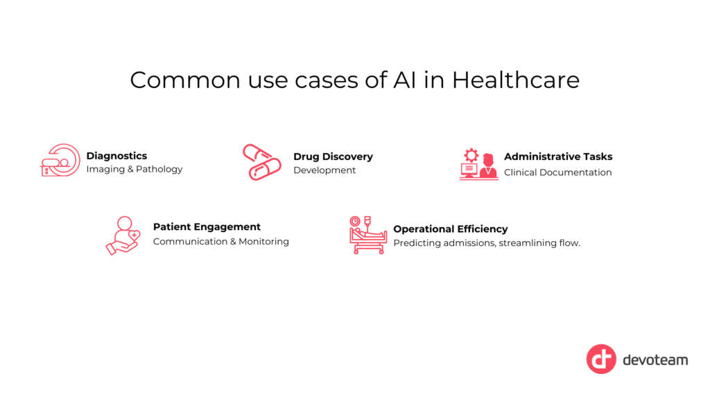 AI in Healthcare