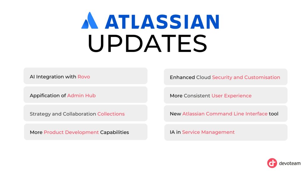 Atlassian updates: AI Integration with Rovo,
Appification of Admin Hub,
Strategy and Collaboration Collections,
More Product Development Capabilities,
Enhanced Cloud Security and Customisation,
More Consistent User Experience,
New Atlassian Command Line Interface tool,
IA in Service Management