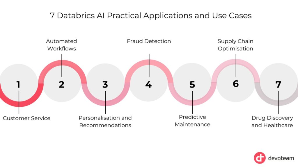 Databricks AI: 7 Practical Applications and Use Cases