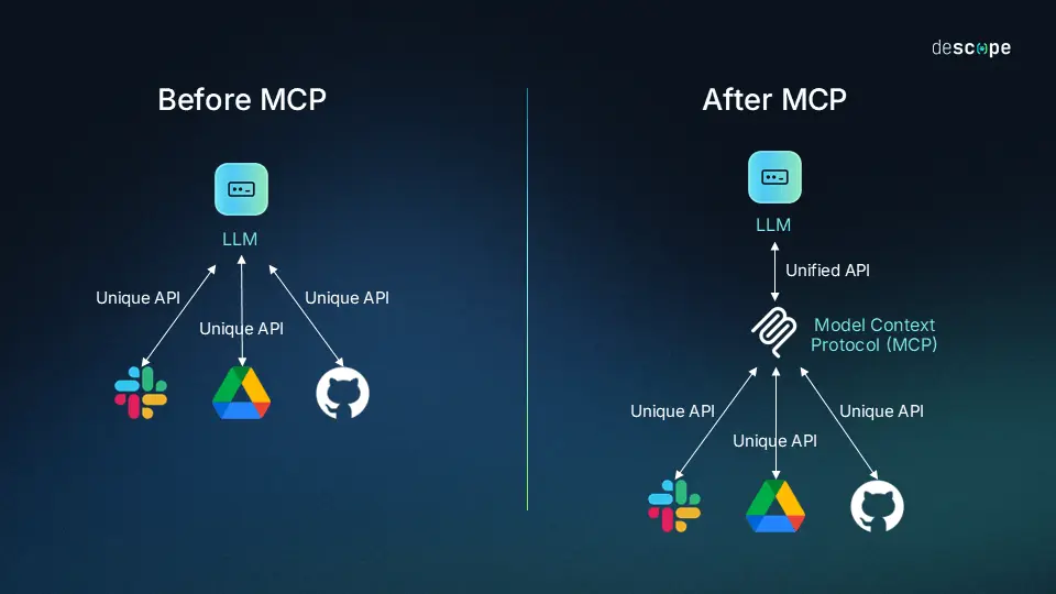 serveur MCP