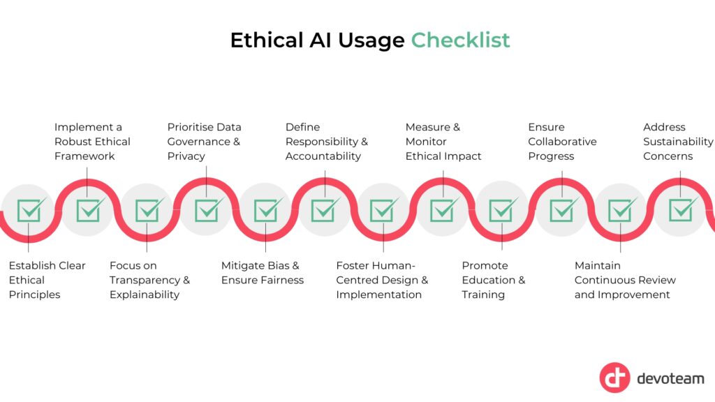 Ethical AI Usage Checklist: Establish Clear Ethical Principles,
Implement a Robust Ethical Framework,
Focus on Transparency & Explainability,
Foster Human-Centred Design & Implementation,
Define Responsibility & Accountability,
Prioritise Data Governance & Privacy,
Mitigate Bias & Ensure Fairness,
Measure & Monitor Ethical Impact,
Promote Education & Training,
Maintain Continuous Review and Improvement,
Ensure Collaborative Progress,
Address Sustainability Concerns