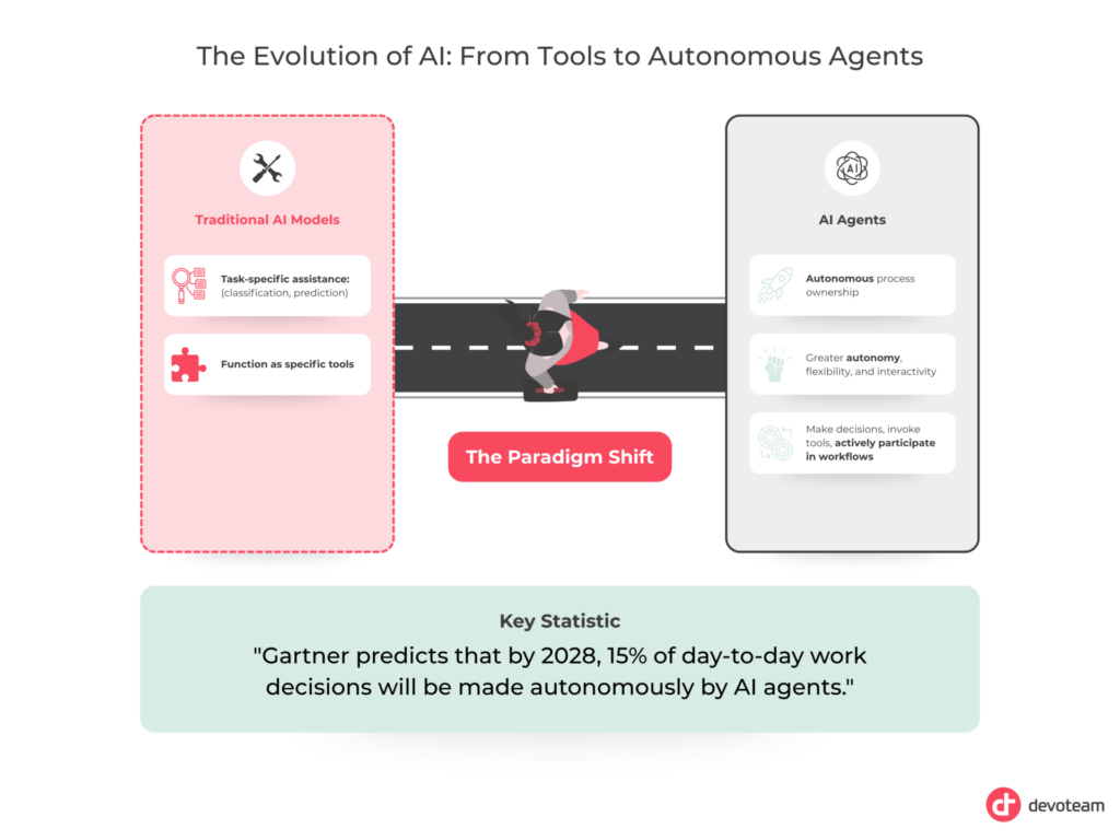 Microsoft AI Agents
