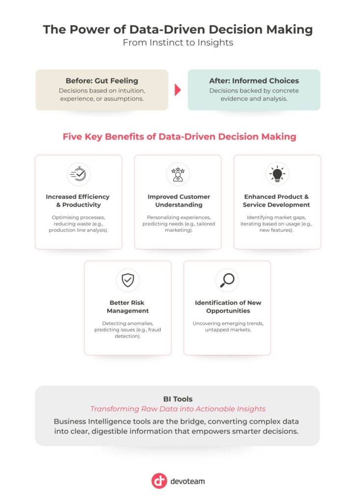 Data For Business: The Power of Data-Driven Decision Making.