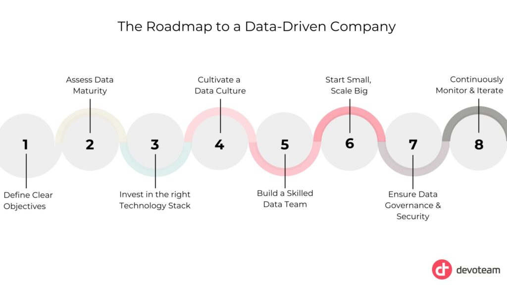 Data for Business: The roadmap to building a Data-Driven Business