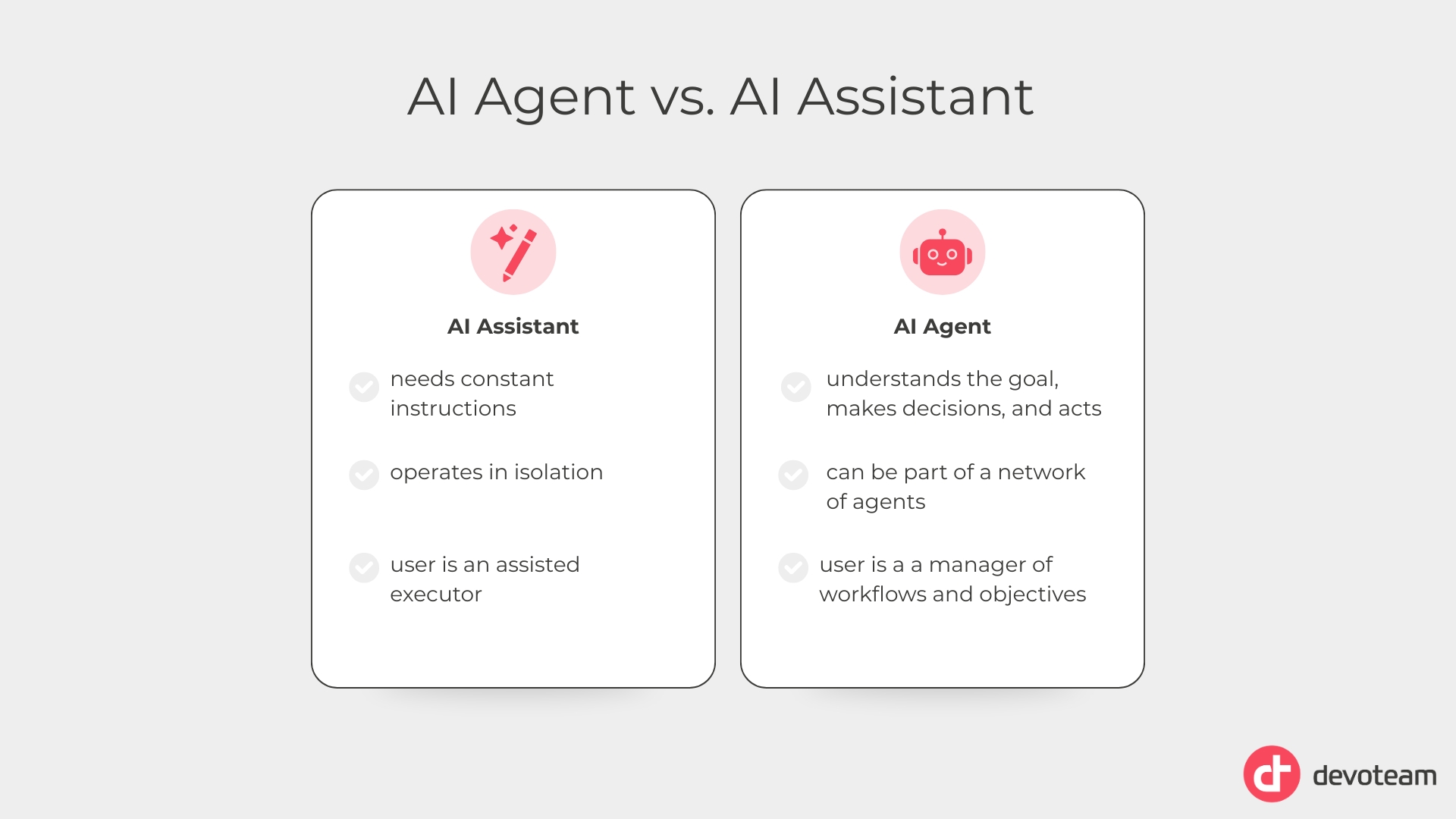 AI Agent vs. AI Assistant table:
AI Assistant:
operates in isolation
needs constant instructions
user is an assisted executor
AI Agent:
understands the goal, makes decisions, and acts
can be part of a network of agents
user is a a manager of workflows and objectives