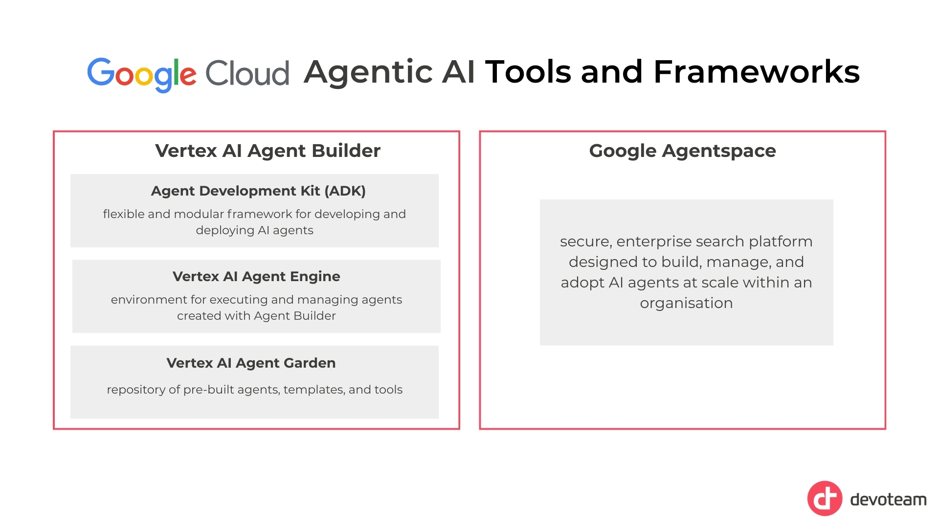 Google AI Agent Products and Frameworks