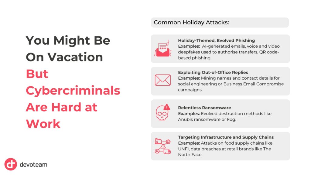 Common Holiday Attacks:
1.Holiday-Themed, Evolved Phishing
Examples:  AI-generated emails, voice and video deepfakes used to authorise transfers, QR code-based phishing.

2.Exploiting Out-of-Office Replies
Examples: Mining names and contact details for social engineering or Business Email Compromise campaigns.

3. Relentless Ransomware
Examples: Evolved destruction methods like Anubis ransomware or Fog.

4.Targeting Infrastructure and Supply Chains
Examples: Attacks on food supply chains like UNFI, data breaches at retail brands like The North Face.