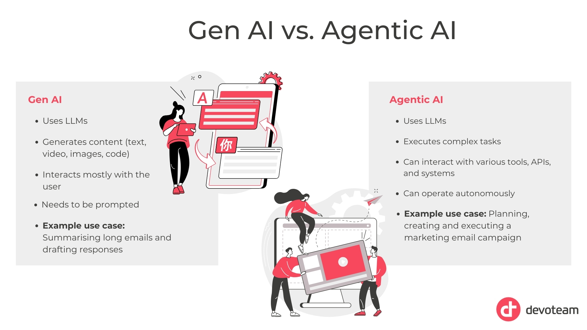 Difference between Agentic and generative AI
