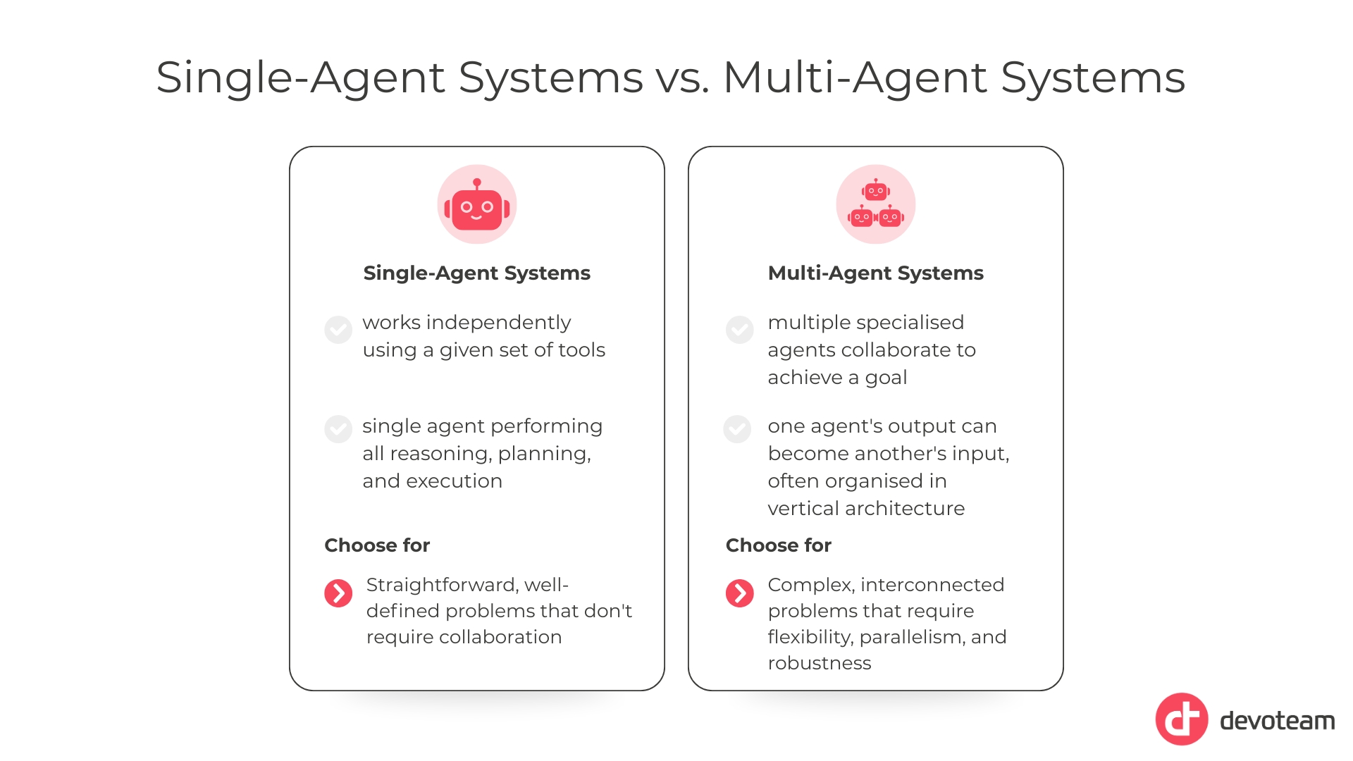 Single-Agent Systems vs. Multi-Agent Systems
Single-Agent Systems
single agent performing all reasoning, planning, and execution
Multi-Agent Systems
Choose for
Straightforward, well-defined problems that don't require collaboration
multiple specialised agents collaborate to achieve a goal
Choose for
Complex, interconnected problems that require flexibility, parallelism, and robustness
works independently using a given set of tools
one agent's output can become another's input, often organised in vertical architecture