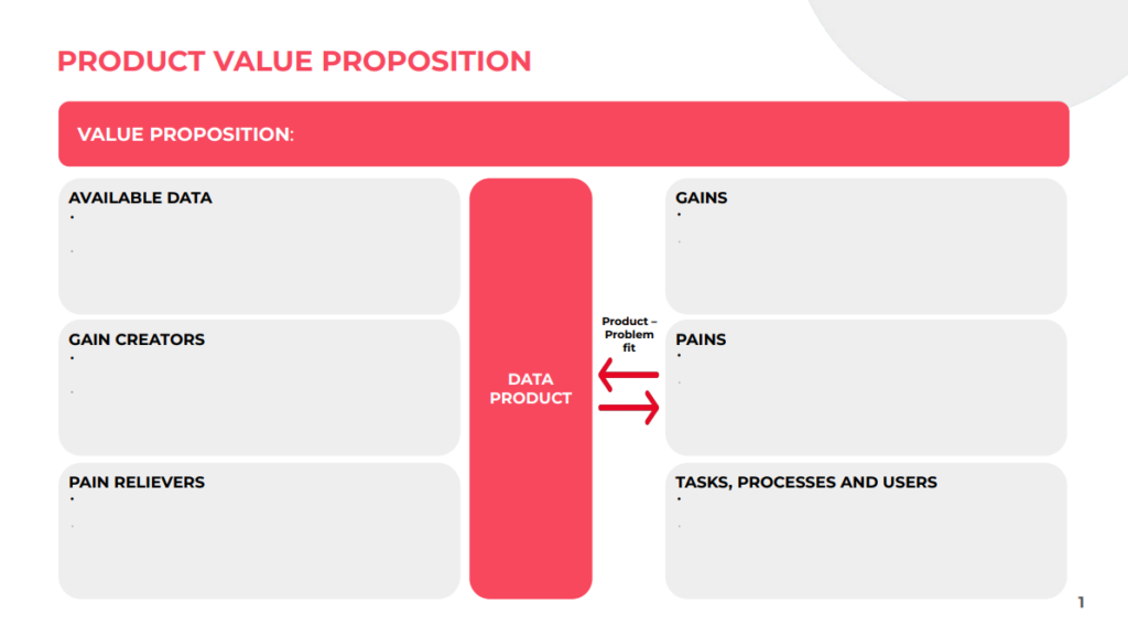 AI Product Planning - Product Value Proposition template example