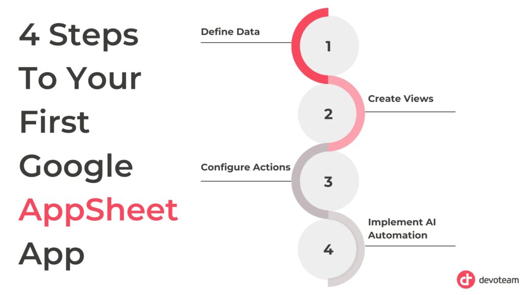 4 Schritte zu Ihrer ersten App mit Google AppSheet