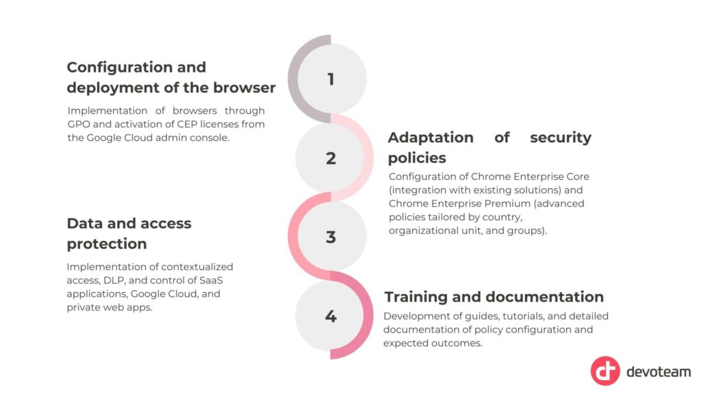 Infographic - Konecta