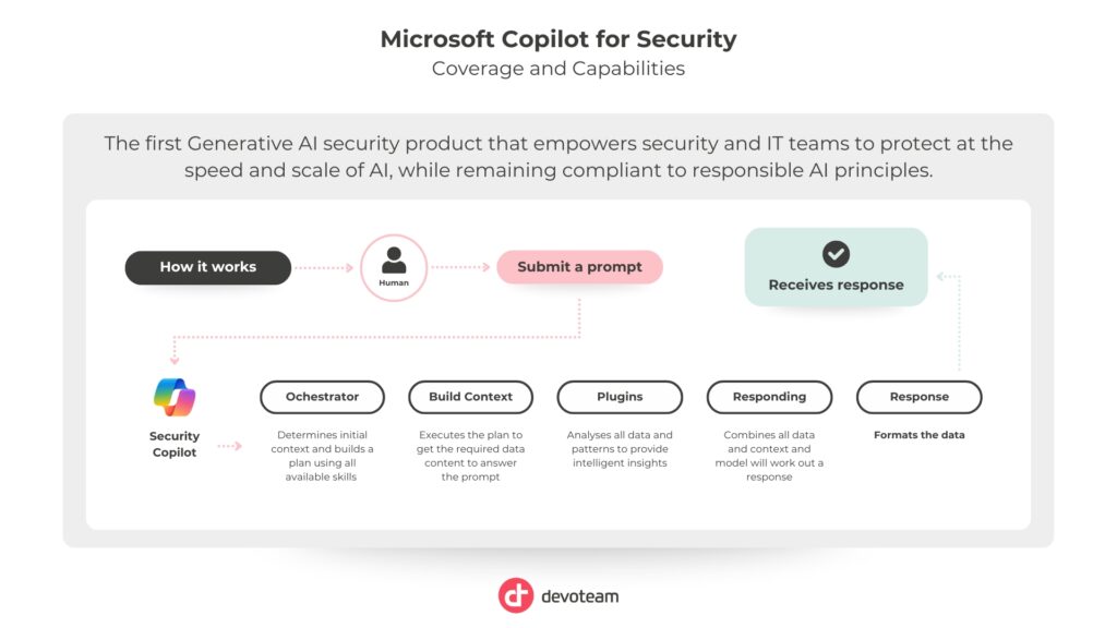 Microsoft Copilot Security