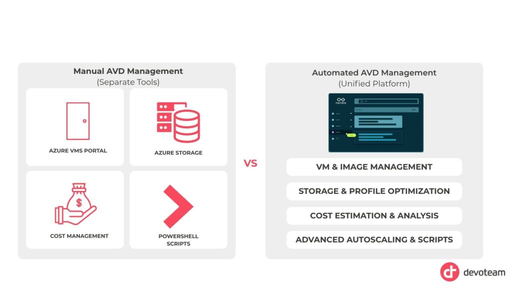 Azure Virtual Desktop