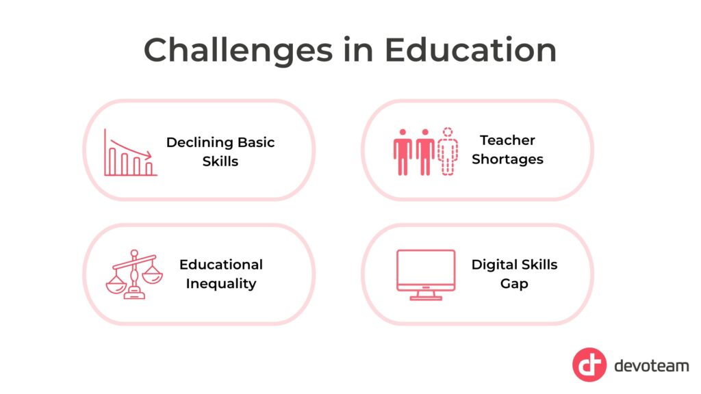 Challenges in Education