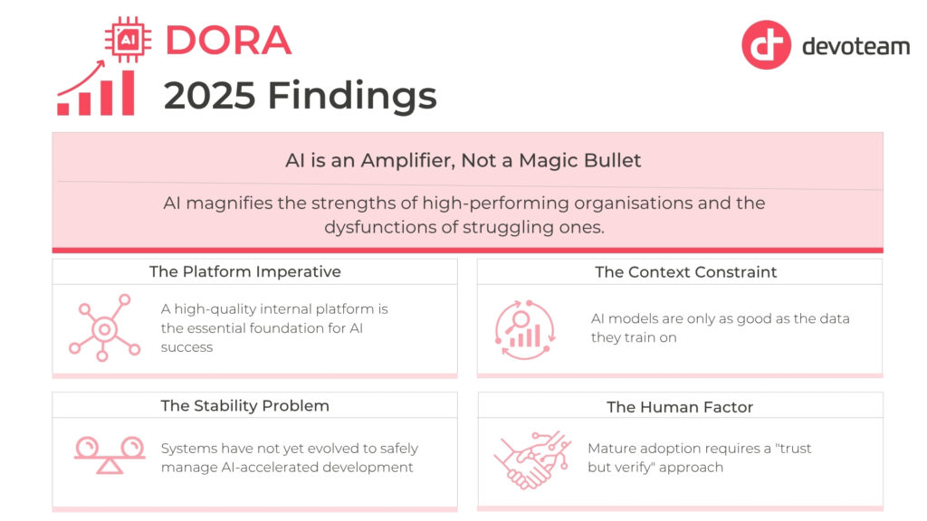 A table with key DORA findings (explained below)