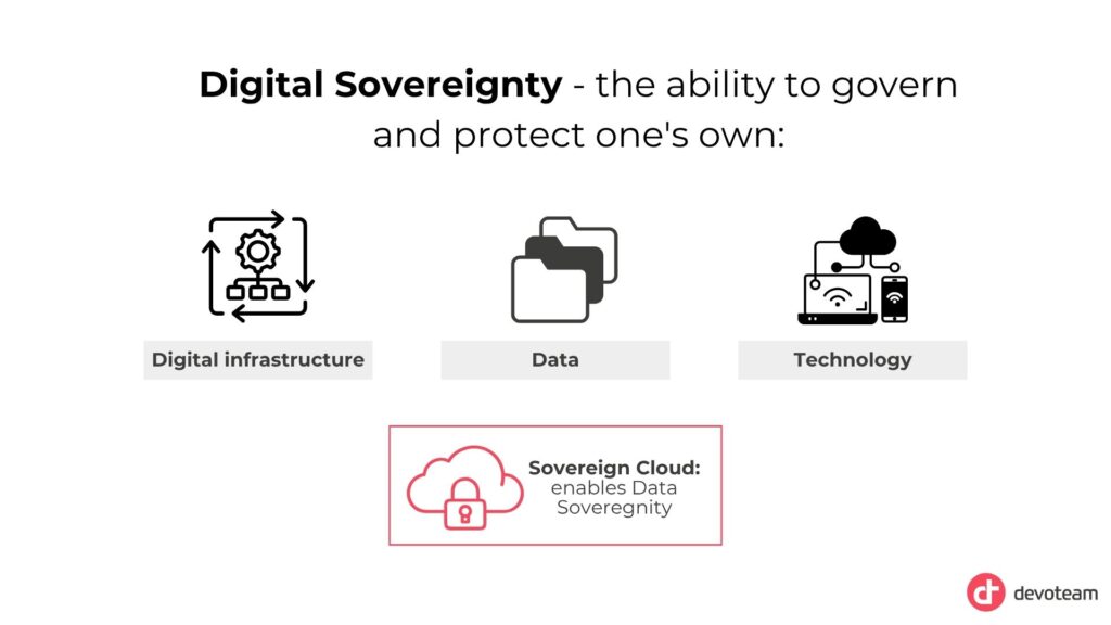 Graphic explaining what is digital cloud in context of digital sovereignty