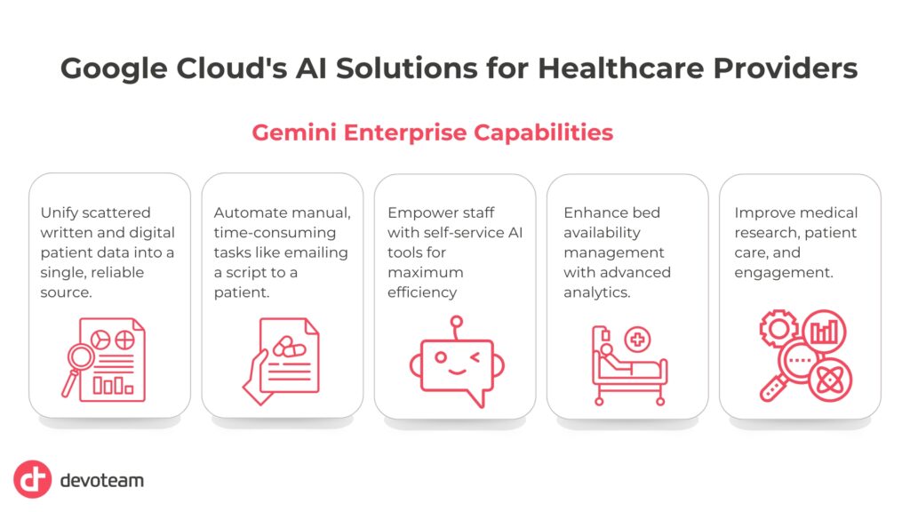 Gemini Enterprise solutions for Healthcare (described below)