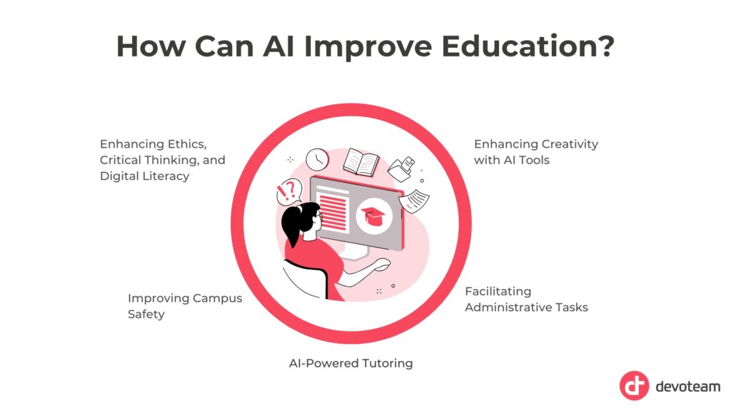 circle with 5 ways AI can improve education