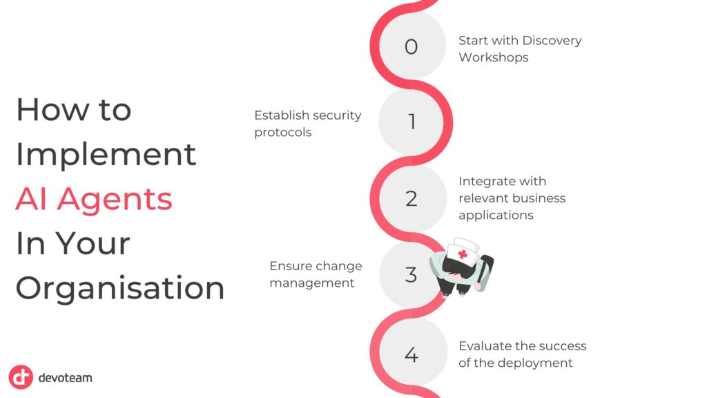 Steps to implement Agentic AI