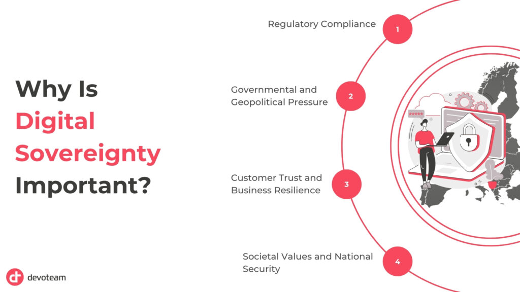 Graph listing reasons why sovereignty matters:  1. Regulatory Compliance, 2. Governmental and Geopolitical Pressure, 3. Customer Trust and Business Resilience, 4. Societal Values and National Security