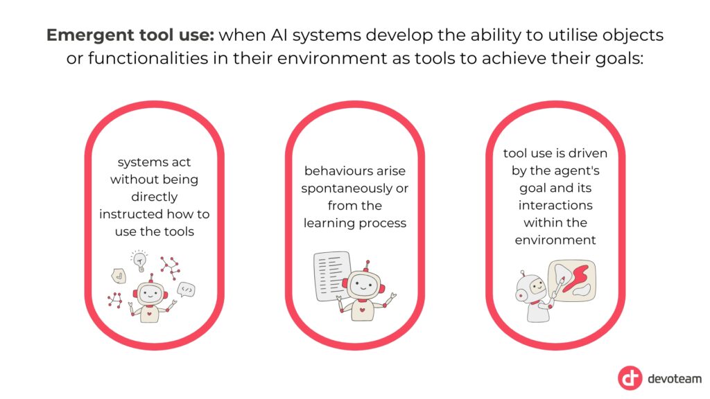 The definition of Emergent Tool Use