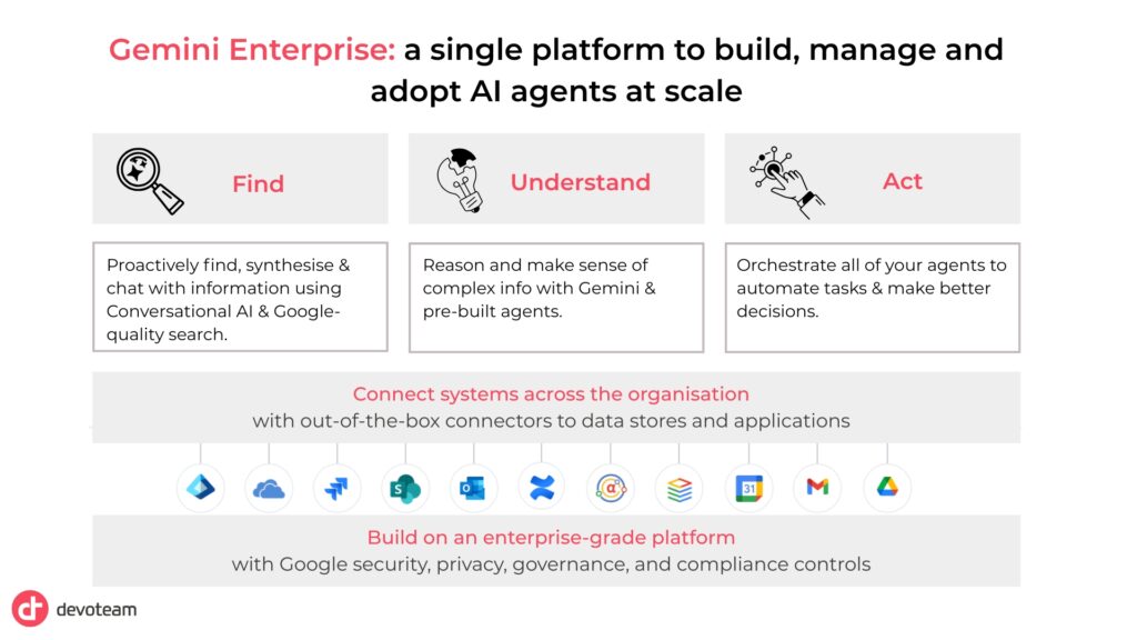 overview of the Gemini Enterprise Capabilities