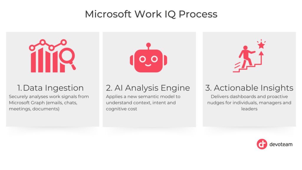 Microsoft Work IQ