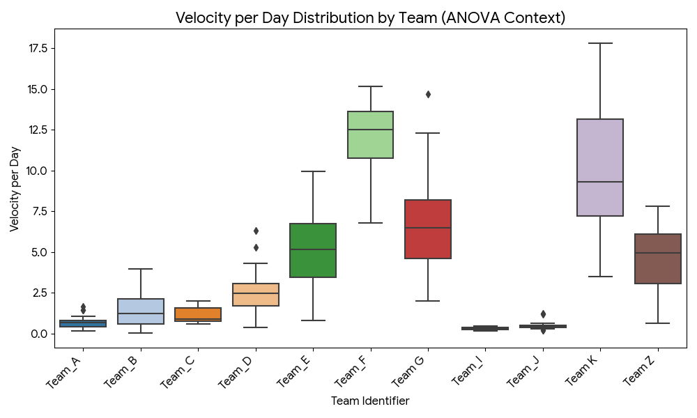 team velocity